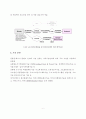친환경 복합 플랜트의 개념과 기술 종류 및 향후 발전 방향 6페이지