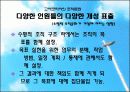 고어코리아의 수평적 조직문화 분석  18페이지