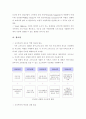 스마트 하이웨이 (개념, 국내외 현황, 수요 및 시장 전망 및 국내추진현황) 2페이지