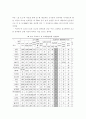 초고층 빌딩 개념, 기술개요, 국내외 현황, 시장 및 수요 전망, 기술수준 12페이지