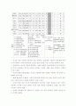 초고층 빌딩 개념, 기술개요, 국내외 현황, 시장 및 수요 전망, 기술수준 13페이지