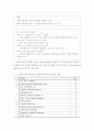초고층 빌딩 개념, 기술개요, 국내외 현황, 시장 및 수요 전망, 기술수준 22페이지