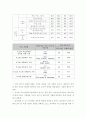 초고층 빌딩 개념, 기술개요, 국내외 현황, 시장 및 수요 전망, 기술수준 26페이지