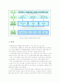지능형 국토정보 개념, 현황, 수준 2페이지
