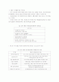 지능형 국토정보 개념, 현황, 수준 7페이지
