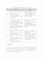 지능형 국토정보 개념, 현황, 수준 14페이지