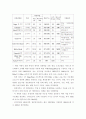 인공섬 개념, 현황, 수준 10페이지