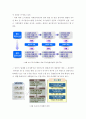 도시 재생 개념, 현황, 수준 2페이지