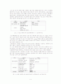 PZT 실험 4페이지