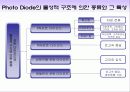 포토 다이오드 -ppt 7페이지