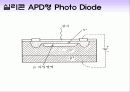 포토 다이오드 -ppt 14페이지