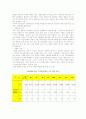 생수시장 15페이지