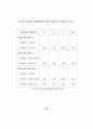 브랜드 인지도가 소비자의 구매태도에 미치는 영향 -저관여 상품 인터넷 검색행동의 매개효과를 중심으로 63페이지