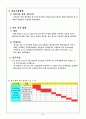 부모감독이 자아통제와 공격성에 미치는 영향 7페이지