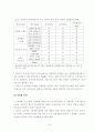 신재생 에너지의 국내외 현황, 기술수준 및 향후 발전 방향 9페이지