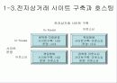 아웃소싱과 웹 사이트 최적화 7페이지