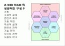 아웃소싱과 웹 사이트 최적화 15페이지