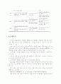 미래 도시 - U-Eco city, 도시 재생 등을 중심으로, 국내외 현황, 파급효과 등 7페이지