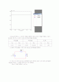 Thevenin,noton 정리 결과보고서,예비보고서 4페이지