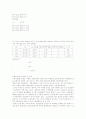 Op-amp 증폭 실험 17페이지