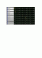 [공학기술]vhdl-D flipflop, 8bit register 4페이지