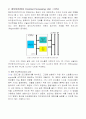 [컴퓨터과학]컴퓨터의 구성 3페이지