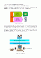 [컴퓨터과학]컴퓨터구조(폰노이만,비폰노이만 형) 2페이지