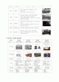 [컴퓨터과학]컴퓨터의 전반적인 설명(정의,특징,발달과정,기능 etc) 7페이지