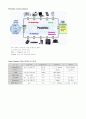 [컴퓨터과학]컴퓨터의 전반적인 설명(정의,특징,발달과정,기능 etc) 17페이지