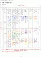 교육과정작성 8페이지