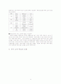 물리 교수 ․ 학습 과정안 (3-2) 15페이지