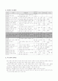 물리 교수 ․ 학습 과정안 (6-2) 4페이지
