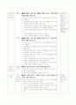 물리 교수 ․ 학습 과정안 (6-2) 12페이지