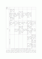 초등학교 국어과 교육과정 및 읽기영역 분석 & 교과서 비판 및 재구성 20페이지