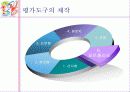 교수 프로그램의 평가 24페이지
