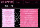 교수설계이론 7페이지