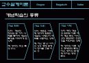 교수설계이론 17페이지