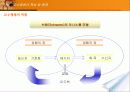 교수매체의 선정과 활용 6페이지