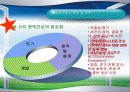 교수체제개발 20페이지