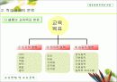 학습과제 분석의 기법 7페이지