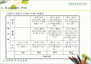 학습과제 분석의 기법 16페이지
