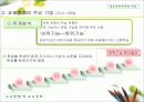 학습과제 분석의 기법 17페이지