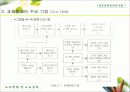 학습과제 분석의 기법 18페이지
