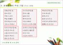 학습과제 분석의 기법 20페이지