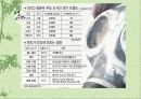교통공해, 자동차공해를 줄이는 방법  8페이지