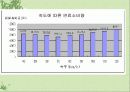 교통공해, 자동차공해를 줄이는 방법  27페이지