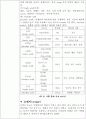 과일 중의 유기산 정량 7페이지