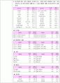 24시간 회상법과 눈대중량 3페이지