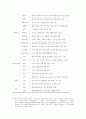 미래 교통 연계 및 물류 시스템 국내외 현황 및 파급효과 2페이지