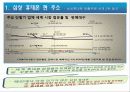 삼성휴대폰의 신시장 진출 전략 - ppt자료 4페이지